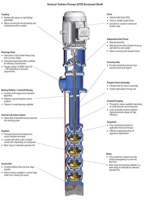 centrifugal turbine pump|deep well vertical turbine pump.